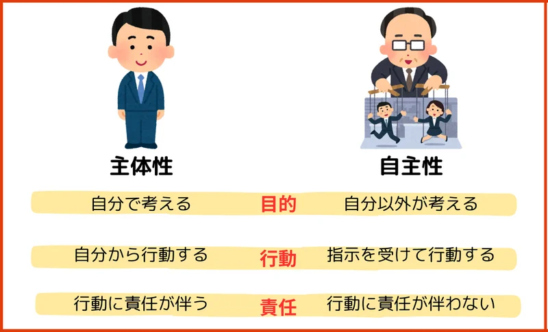自己PR 主体性